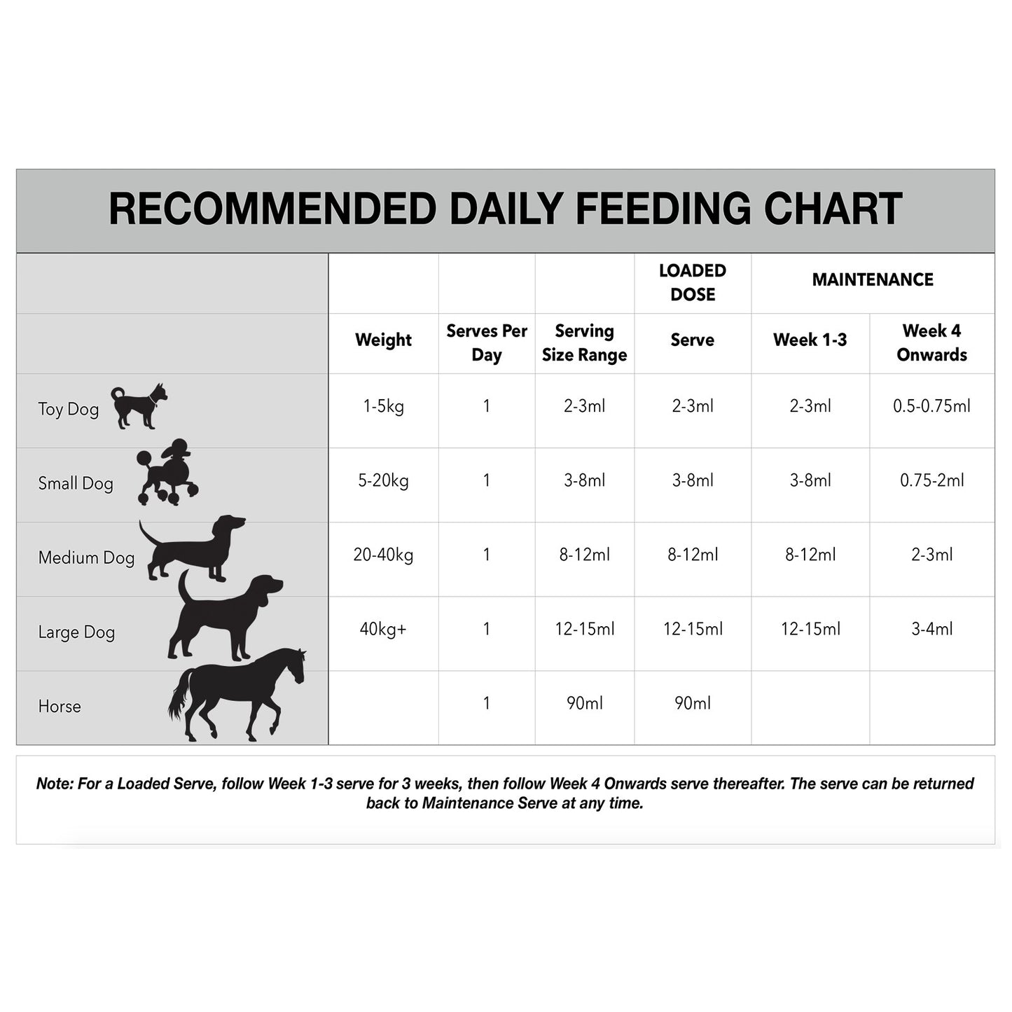 Natural Animal Solutions Omega Oil 3 6 & 9 Supplement for Horses